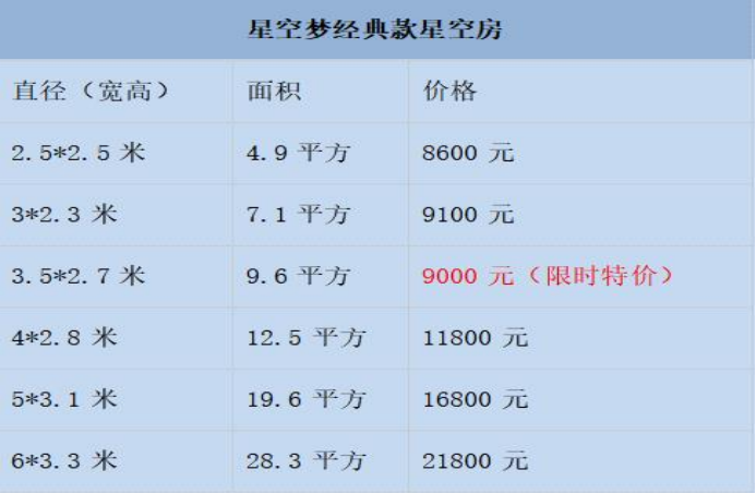 星空房造價一般多少錢